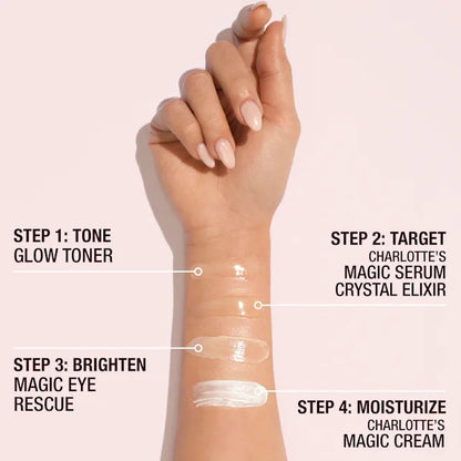 PINGOH Revival Routine Skincare Discovery Set